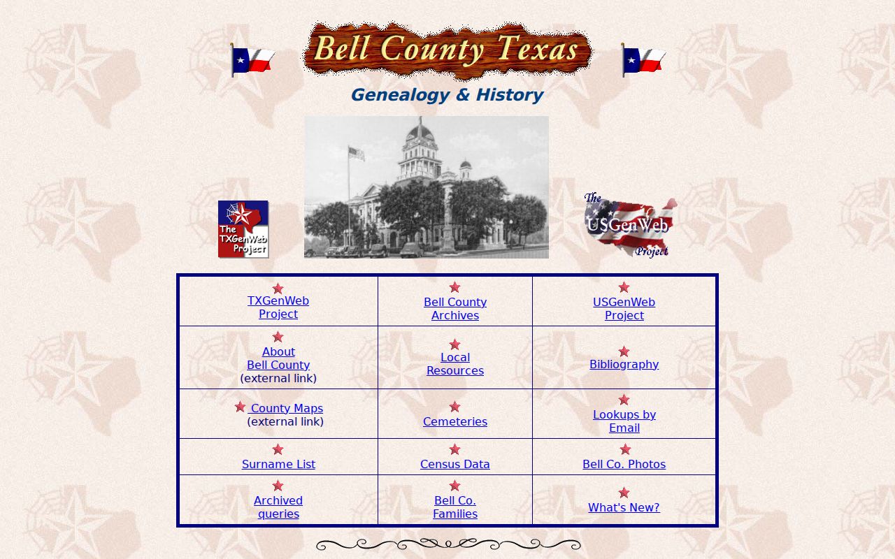 Temple previous residents resources at Bell County Genealogy and History