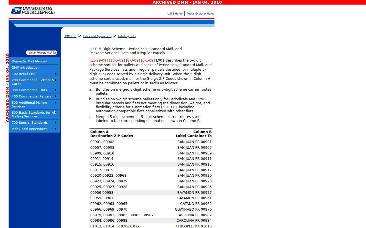 Temple ZIP code directory historical USPS ZIP table